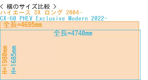 #ハイエース DX ロング 2004- + CX-60 PHEV Exclusive Modern 2022-
